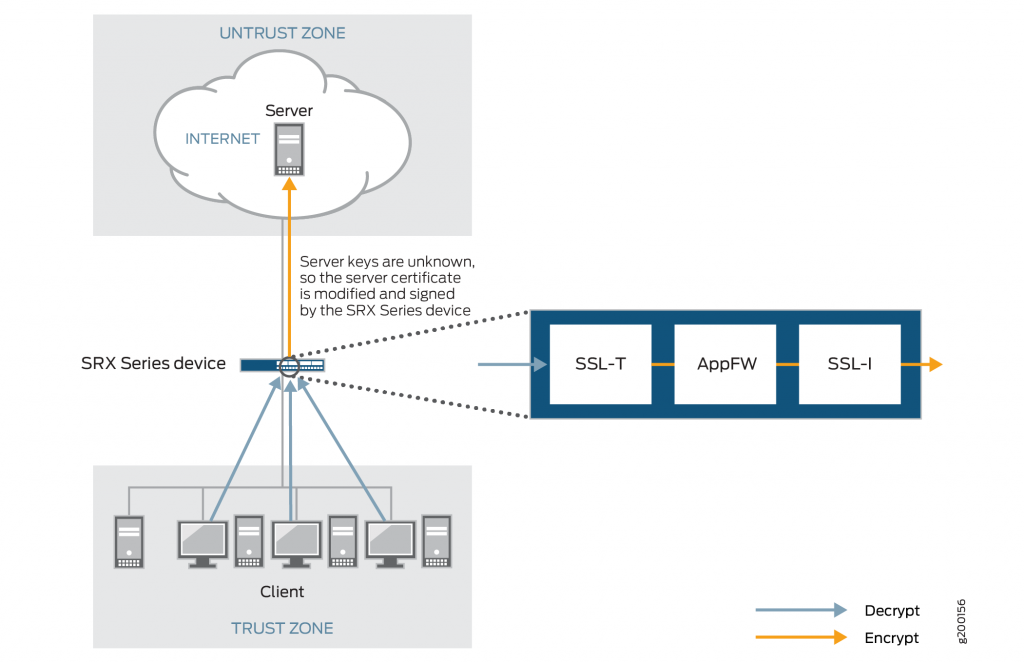 creating an ssh proxy decryption policy