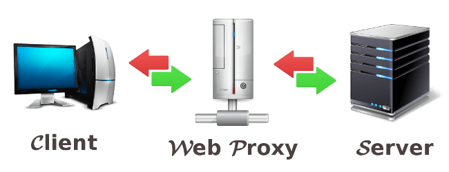 streaming video proxy