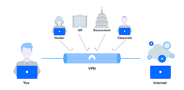 Что такое nordvpn invisibility on lan