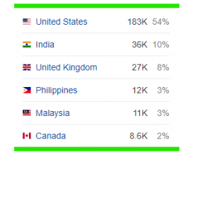 m4ufree Google search overview