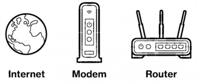 what is the difference between modem and router