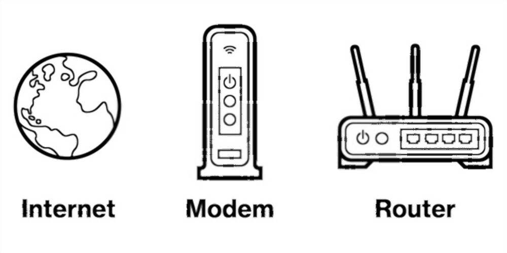 difference between router and modem in tabular form